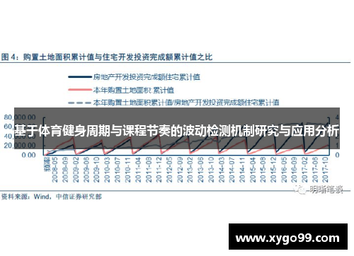 基于体育健身周期与课程节奏的波动检测机制研究与应用分析