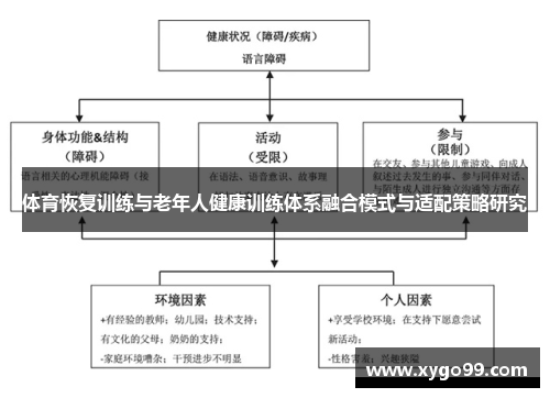体育恢复训练与老年人健康训练体系融合模式与适配策略研究