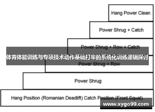 体育体能训练与专项技术动作基础打牢的系统化训练逻辑探讨